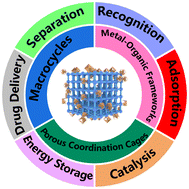 Graphical abstract: Organo-macrocycle-containing hierarchical metal–organic frameworks and cages: design, structures, and applications