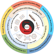 Graphical abstract: Multi-atom cluster catalysts for efficient electrocatalysis