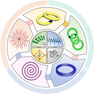 Graphical abstract: Emergent chiral and topological nanoarchitectonics in self-assembled supramolecular systems