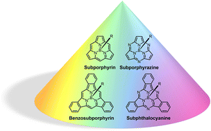 Graphical abstract: Recent advances in subphthalocyanines and related subporphyrinoids