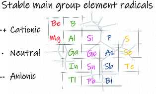 Graphical abstract: Recent advances in stable main group element radicals: preparation and characterization