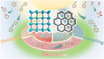 Graphical abstract: Reticular framework materials for photocatalytic organic reactions