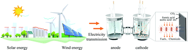 Graphical abstract: The integration of bio-catalysis and electrocatalysis to produce fuels and chemicals from carbon dioxide