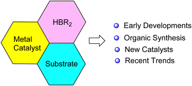 Graphical abstract: The transition metal-catalysed hydroboration reaction