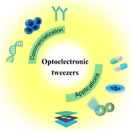 Graphical abstract: Optoelectronic tweezers: a versatile toolbox for nano-/micro-manipulation