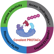 Graphical abstract: Applications of covalent chemistry in targeted protein degradation