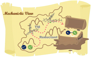 Graphical abstract: Mechanistic views and computational studies on transition-metal-catalyzed reductive coupling reactions