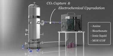 Graphical abstract: Integrated CO2 capture and electrochemical upgradation: the underpinning mechanism and techno-chemical analysis