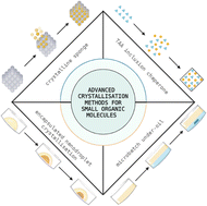 Graphical abstract: Advanced crystallisation methods for small organic molecules