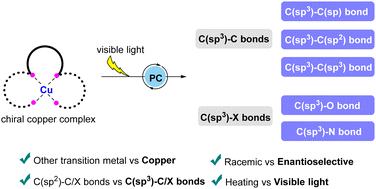Graphical abstract: Photoinduced copper-catalyzed enantioselective coupling reactions
