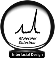 Graphical abstract: Interfacial design for detection of a few molecules