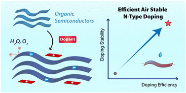 Graphical abstract: Efficient and air-stable n-type doping in organic semiconductors
