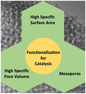 Graphical abstract: Recent advances in the applications of mesoporous silica in heterogeneous catalysis