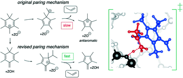 Graphical abstract: A new mechanistic proposal for the aromatic cycle of the MTO process based on a computational investigation for H-SSZ-13