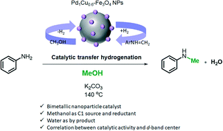 Graphical abstract: A bimetallic PdCu–Fe3O4 catalyst with an optimal d-band centre for selective N-methylation of aromatic amines with methanol