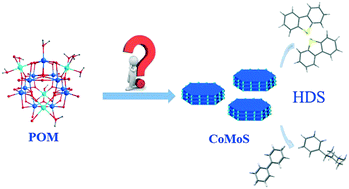 Graphical abstract: Constructing a superior Co–Mo HDS catalyst from a crystalline precursor separated from the impregnating solution