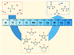 Graphical abstract: Organometallic 3d transition metal NHC complexes in oxidation catalysis