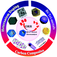 Graphical abstract: Functionality and design of Co-MOFs: unique opportunities in electrocatalysts for oxygen reduction reaction