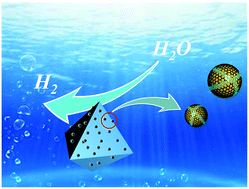 Graphical abstract: Ultrathin g-PAN/PANI-encapsulated Cu nanoparticles decorated on SrTiO3 with high stability as an efficient photocatalyst for the H2 evolution and degradation of 4-nitrophenol under visible-light irradiation