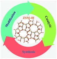 Graphical abstract: Synthesis of ZSM-48 zeolites and their catalytic performance: a review