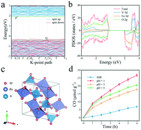Graphical abstract: FeVO4 nanowires for efficient photocatalytic CO2 reduction