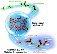 Graphical abstract: Nano-sized H-ZSM-5 zeolite catalyzes aldol condensation reaction to prepare methyl acrylate and acrylic acid