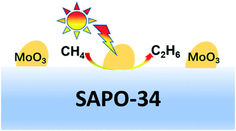 Graphical abstract: MoO3-modified SAPO-34 for photocatalytic nonoxidative coupling of methane