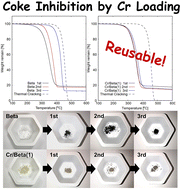 Graphical abstract: High coke deposition resistance by Cr loading on zeolite defects: reduced regeneration in cracking reactions