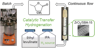 Graphical abstract: Liquid phase catalytic transfer hydrogenation of ethyl levulinate to γ-valerolactone over ZrO2/SBA-15
