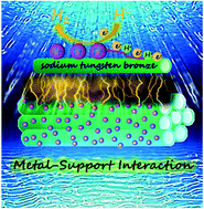 Graphical abstract: Sodium tungsten bronze-supported Pt electrocatalysts for the high-performance hydrogen evolution reaction