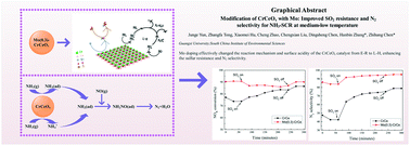 Graphical abstract: Modification of CrCeOx with Mo: improved SO2 resistance and N2 selectivity for NH3-SCR at medium–low temperatures