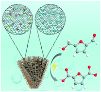 Graphical abstract: CoP nanorods anchored on Ni2P-NiCoP nanosheets with abundant heterogeneous interfaces boosting the electrocatalytic oxidation of 5-hydroxymethyl-furfural