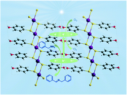 Graphical abstract: Two highly crystalline coordination polymers with two-dimensional PbS networks for photocatalytic synthesis of imines