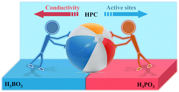 Graphical abstract: Structurally optimized intrinsic defect carbon driven polysulfide reduction reaction for quantum dot sensitized solar cells