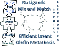 Graphical abstract: Steric and electronic effects in latent S-chelated olefin metathesis catalysts