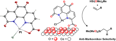 Graphical abstract: Carboxylic acid ligand substituent impacts hydrosilylation activity of platinum single atom catalysts on ceria