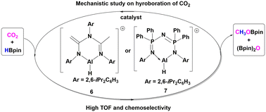 Graphical abstract: Hydroboration of carbon dioxide with pinacolborane catalyzed by various aluminum hydrides: a comparative mechanistic study