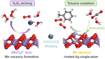 Graphical abstract: Atomically dispersed Ag on δ-MnO2via cation vacancy trapping for toluene catalytic oxidation