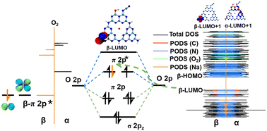 Graphical abstract: Iodide ions as invisible chemical scissors tailoring carbon nitride for highly efficient photocatalytic H2O2 evolution