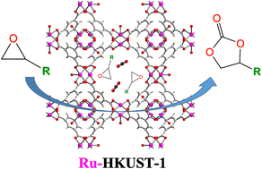 Graphical abstract: Ruthenium-based metal–organic framework catalyst for CO2 fixation onto epoxides