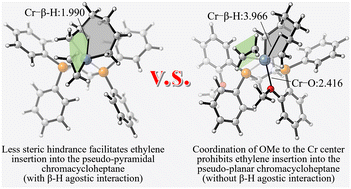 Graphical abstract: Cr/PCCP-catalysed selective ethylene oligomerization: analysis of various conformations and the hemilabile methoxy group