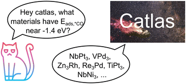 Graphical abstract: Catlas: an automated framework for catalyst discovery demonstrated for direct syngas conversion