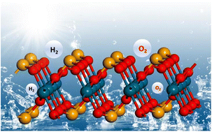 Graphical abstract: Two-dimensional β-PdSeO3 monolayer as a high-efficiency photocatalyst for solar-to-hydrogen conversion