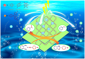 Graphical abstract: Boosting charge separation in conjugated microporous polymers via fluorination for enhancing photocatalysis