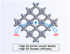 Graphical abstract: Efficient electrocatalytic carbon dioxide reduction with tetraphenylethylene- and porphyrin-based covalent organic frameworks