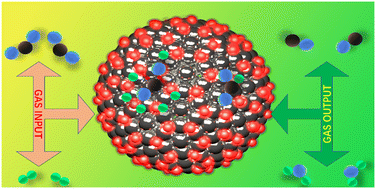 Graphical abstract: Localized surface plasmon resonance effect enhanced Cu/TiO2 core–shell catalyst for boosting CO2 hydrogenation reaction