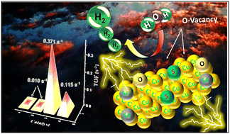 Graphical abstract: Vacancy-fused multiple layers of copper sulfoselenide superstructures: a propitious HER electrocatalyst in acidic medium