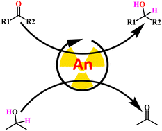 Graphical abstract: Base-free transfer hydrogenation of aldehydes and ketones catalyzed by imidazolin-2-iminato actinide complexes