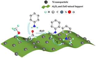 Graphical abstract: Selective mono-N-methylation of amines using methanol as a methylating reagent over heterogeneous Ni catalysts