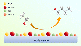 Graphical abstract: Catalytic upgrading of ethanol to higher alcohols over nickel-modified Cu–La2O3/Al2O3 catalysts